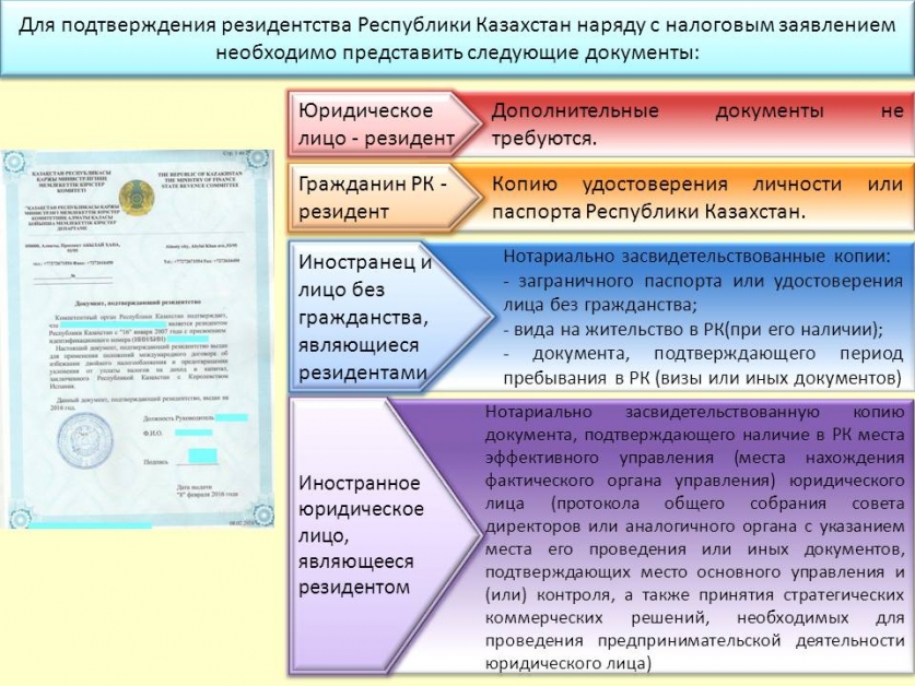 ГОСТ Р. Стандартизация в Российской Федерации Во сне вырывать зубы. Сонник. Значение